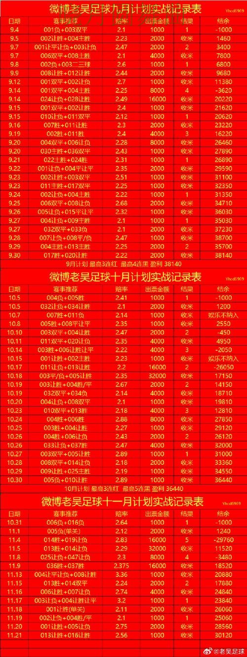 世界杯投注控球率数据到底有没有用实用指南